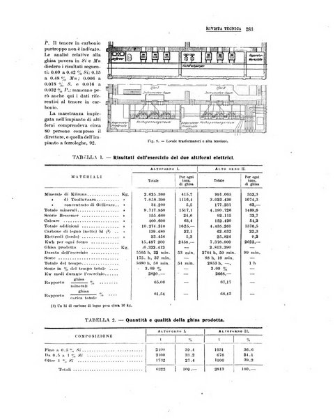 La metallurgia italiana rivista mensile