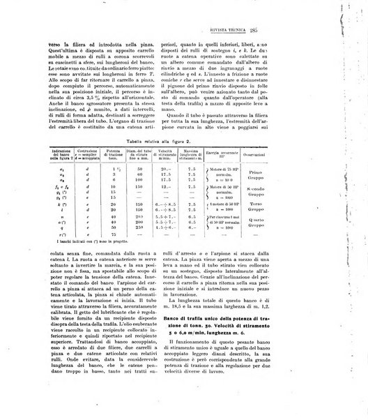 La metallurgia italiana rivista mensile