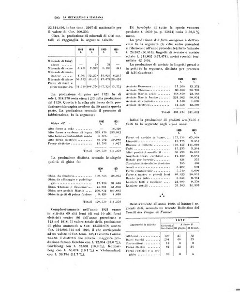 La metallurgia italiana rivista mensile