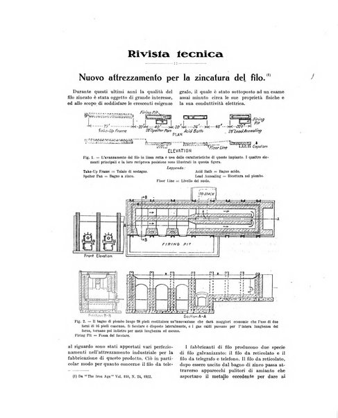 La metallurgia italiana rivista mensile