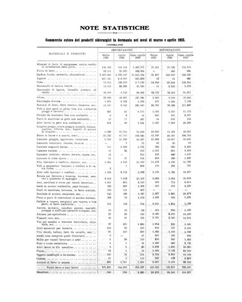 La metallurgia italiana rivista mensile