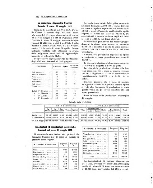 La metallurgia italiana rivista mensile