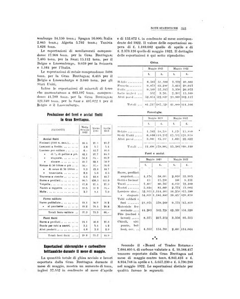 La metallurgia italiana rivista mensile