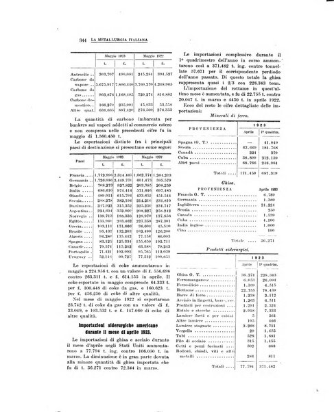 La metallurgia italiana rivista mensile