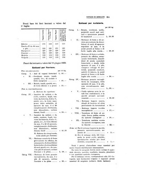 La metallurgia italiana rivista mensile