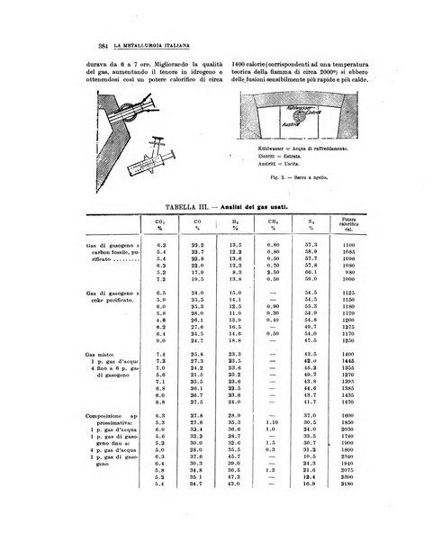 La metallurgia italiana rivista mensile