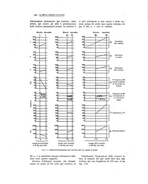 La metallurgia italiana rivista mensile