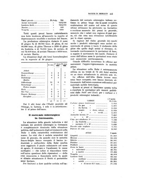 La metallurgia italiana rivista mensile