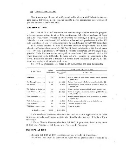 La metallurgia italiana rivista mensile