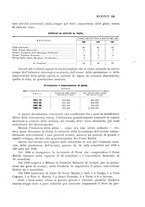 giornale/PUV0112861/1923/unico/00000585