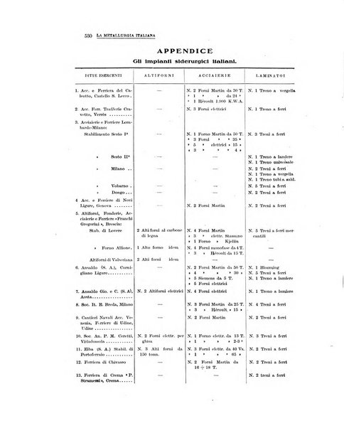 La metallurgia italiana rivista mensile