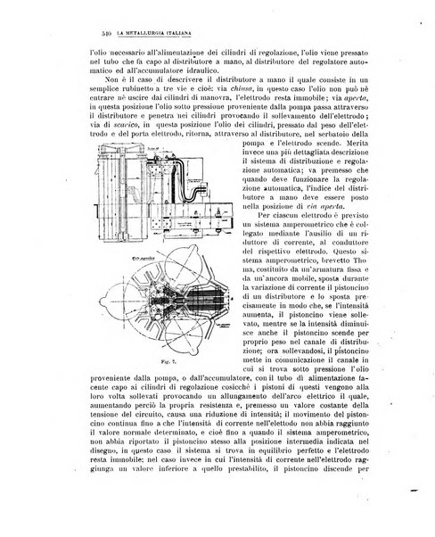 La metallurgia italiana rivista mensile