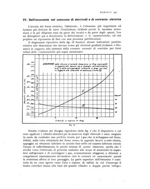 La metallurgia italiana rivista mensile