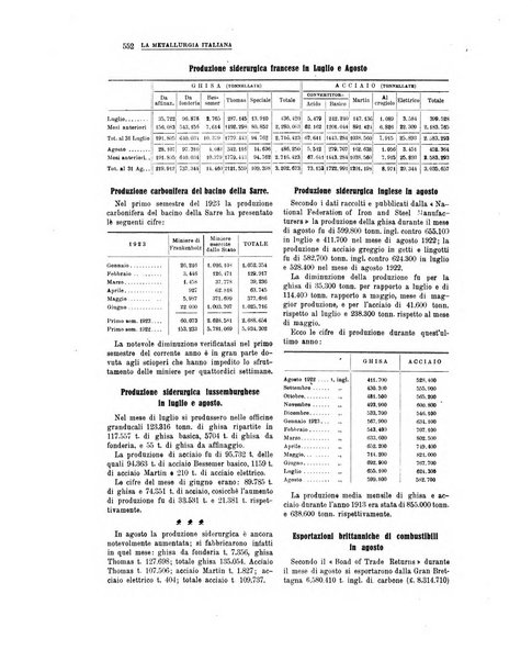 La metallurgia italiana rivista mensile