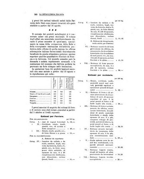 La metallurgia italiana rivista mensile