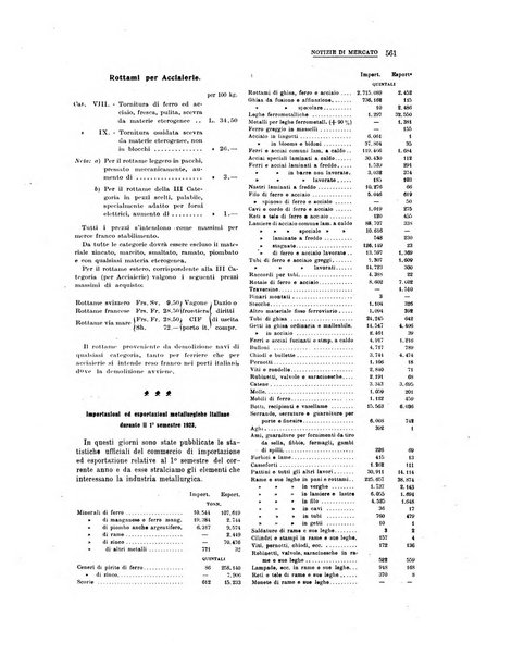 La metallurgia italiana rivista mensile