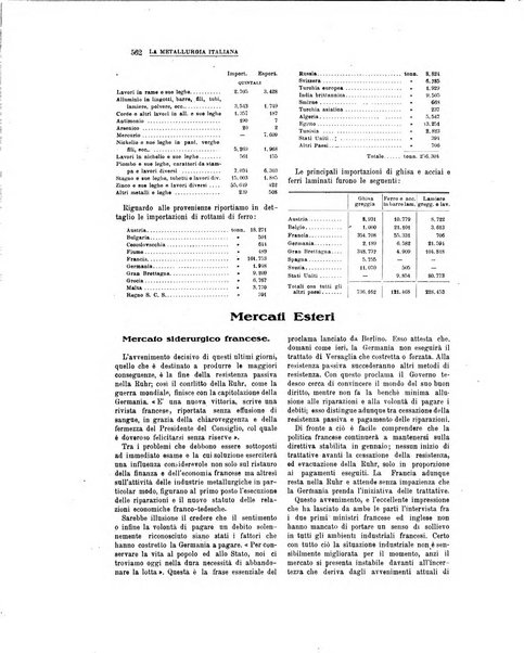 La metallurgia italiana rivista mensile