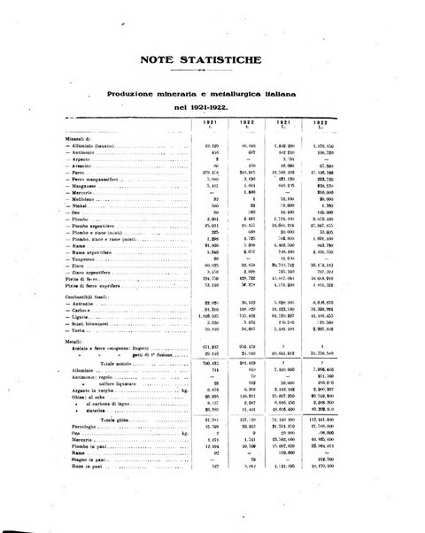 La metallurgia italiana rivista mensile