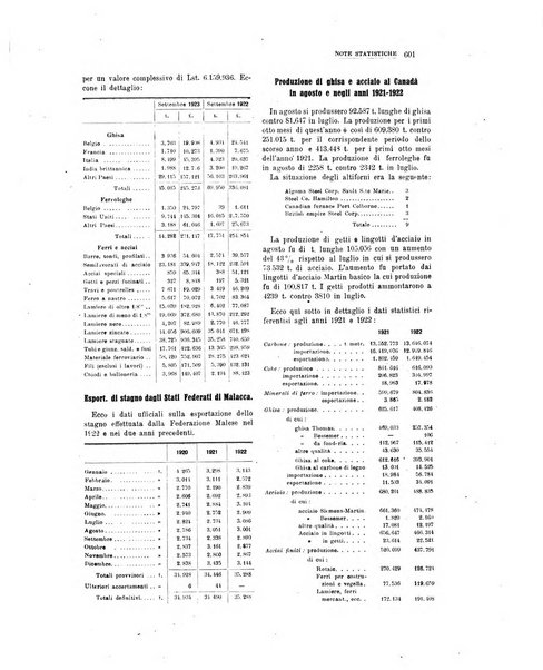 La metallurgia italiana rivista mensile