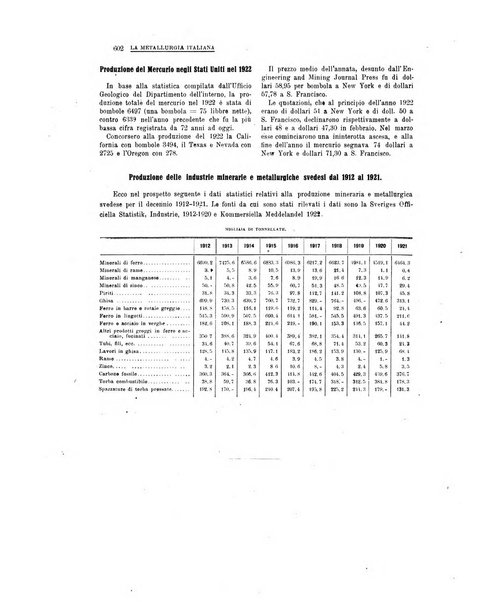 La metallurgia italiana rivista mensile