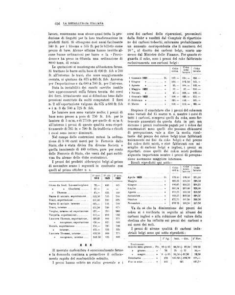 La metallurgia italiana rivista mensile