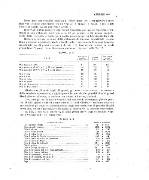 La metallurgia italiana rivista mensile