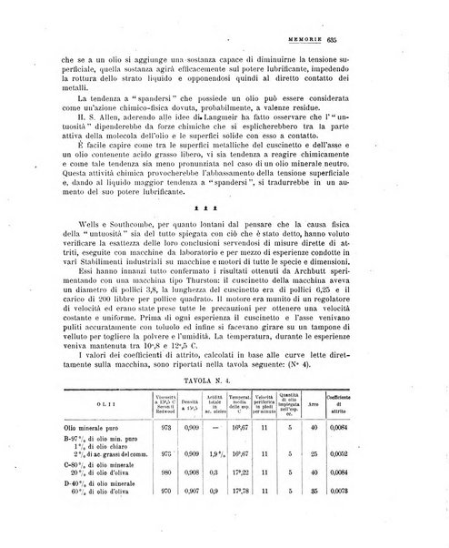 La metallurgia italiana rivista mensile