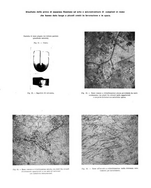 La metallurgia italiana rivista mensile