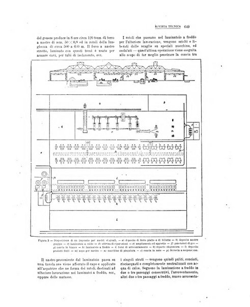 La metallurgia italiana rivista mensile