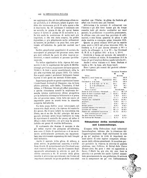 La metallurgia italiana rivista mensile