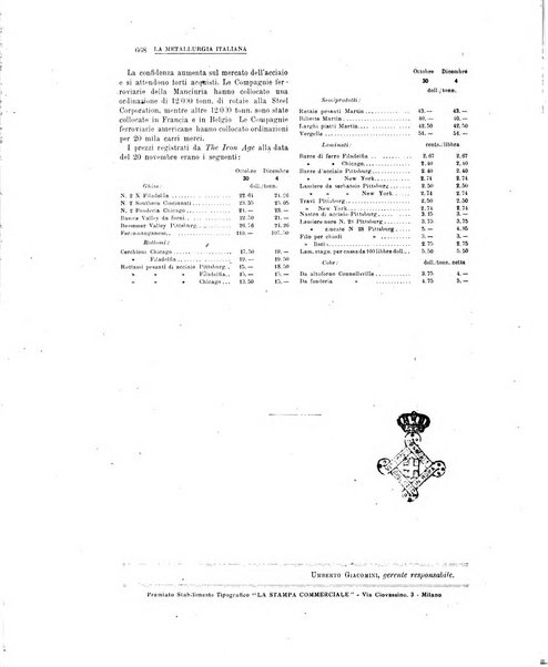 La metallurgia italiana rivista mensile