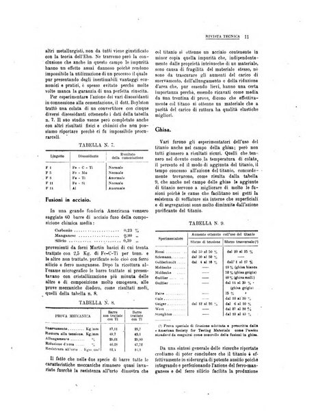 La metallurgia italiana rivista mensile