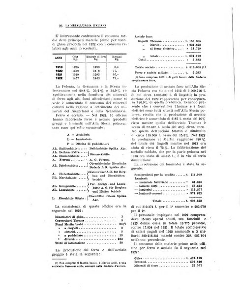 La metallurgia italiana rivista mensile