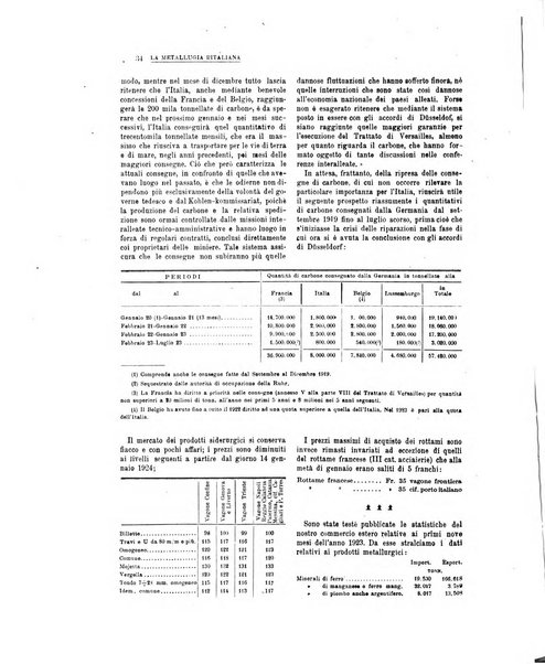 La metallurgia italiana rivista mensile