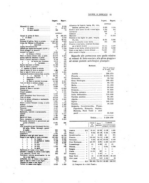 La metallurgia italiana rivista mensile