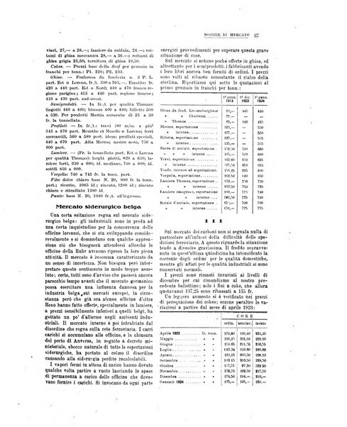 La metallurgia italiana rivista mensile