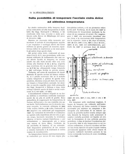 La metallurgia italiana rivista mensile