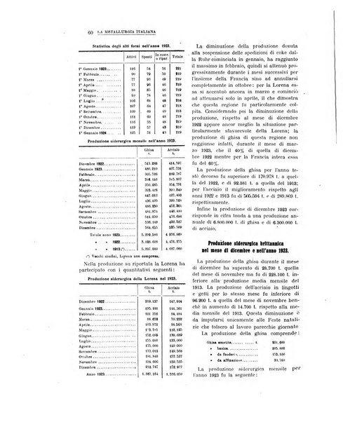 La metallurgia italiana rivista mensile