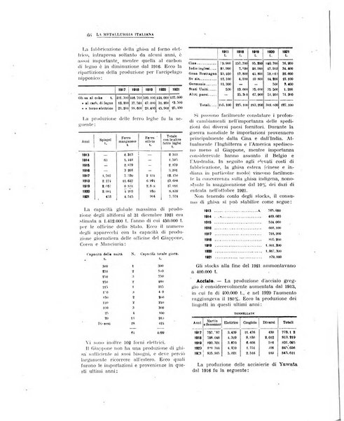 La metallurgia italiana rivista mensile