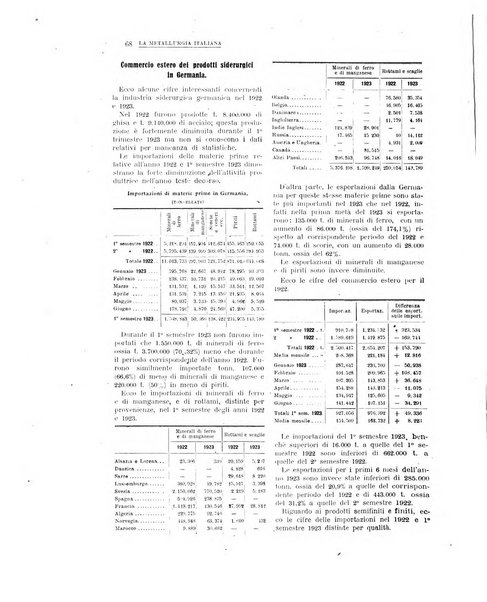 La metallurgia italiana rivista mensile