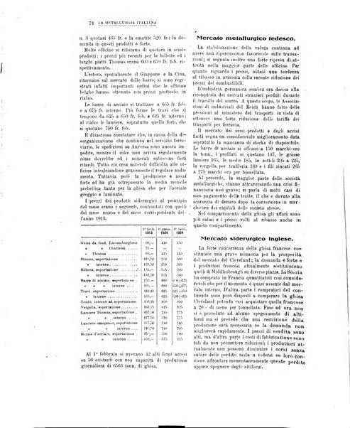 La metallurgia italiana rivista mensile