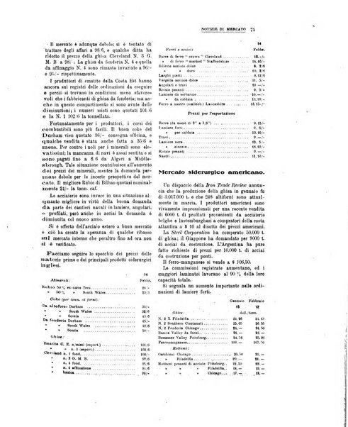 La metallurgia italiana rivista mensile