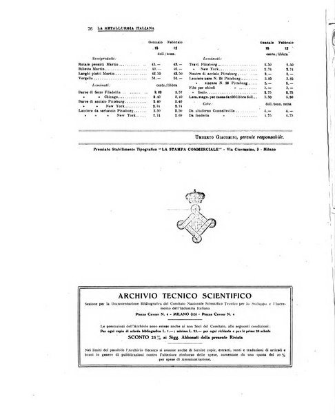 La metallurgia italiana rivista mensile