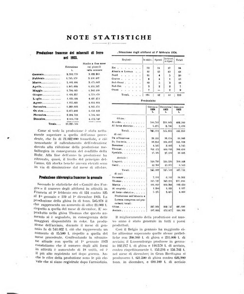 La metallurgia italiana rivista mensile