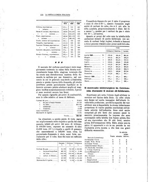 La metallurgia italiana rivista mensile