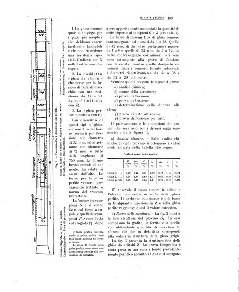 La metallurgia italiana rivista mensile