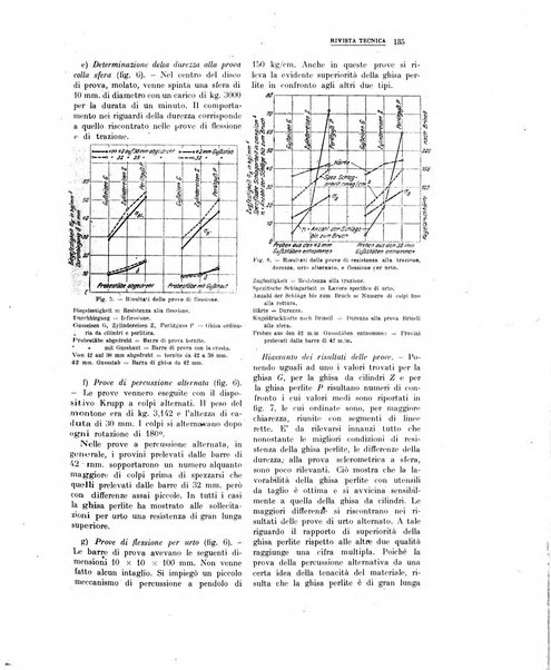 La metallurgia italiana rivista mensile