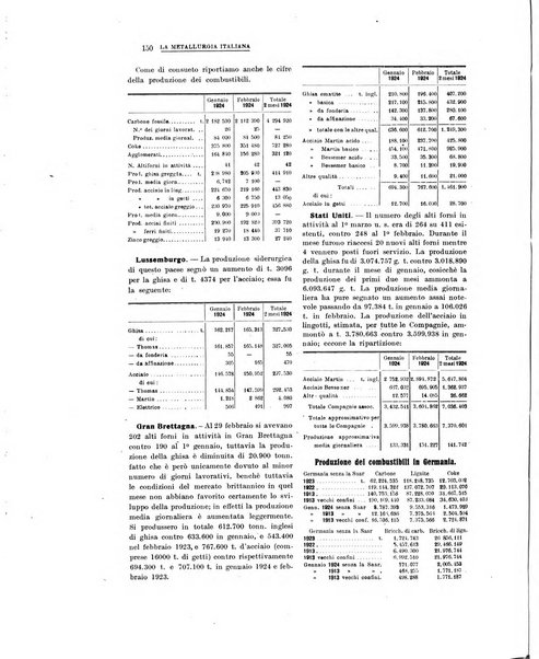 La metallurgia italiana rivista mensile