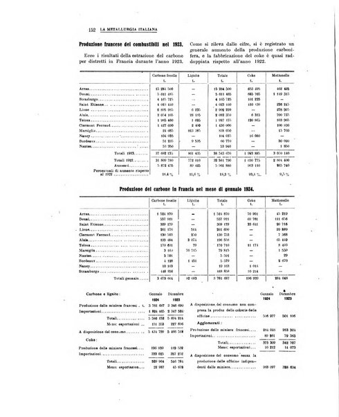 La metallurgia italiana rivista mensile