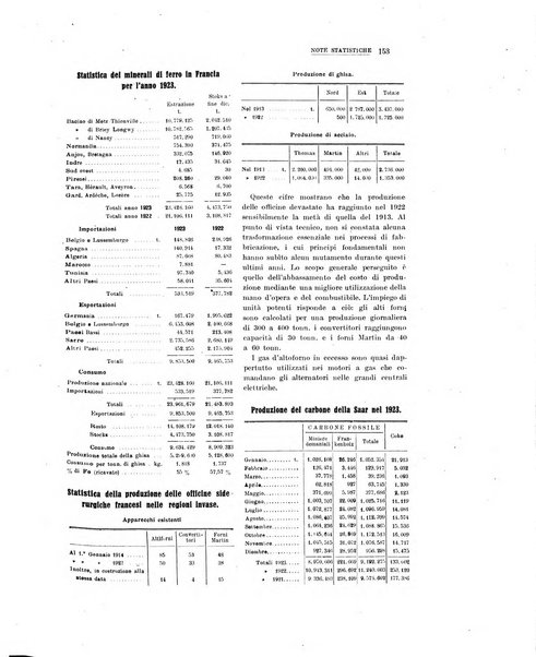 La metallurgia italiana rivista mensile